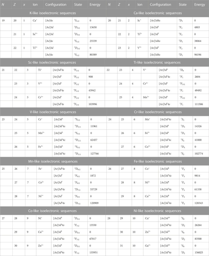 Khám Phá Quả Xổ Số Miền Bắc Hôm Nay – Nền Tảng Giải Trí Hàng Đầu