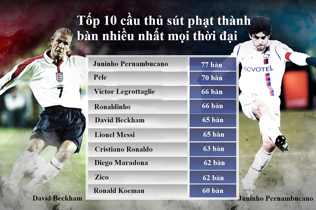 Sex Vietsub Mỹ Điểm Sáng Đặc Biệt Trong Làng Túc Cầu Quốc Tế